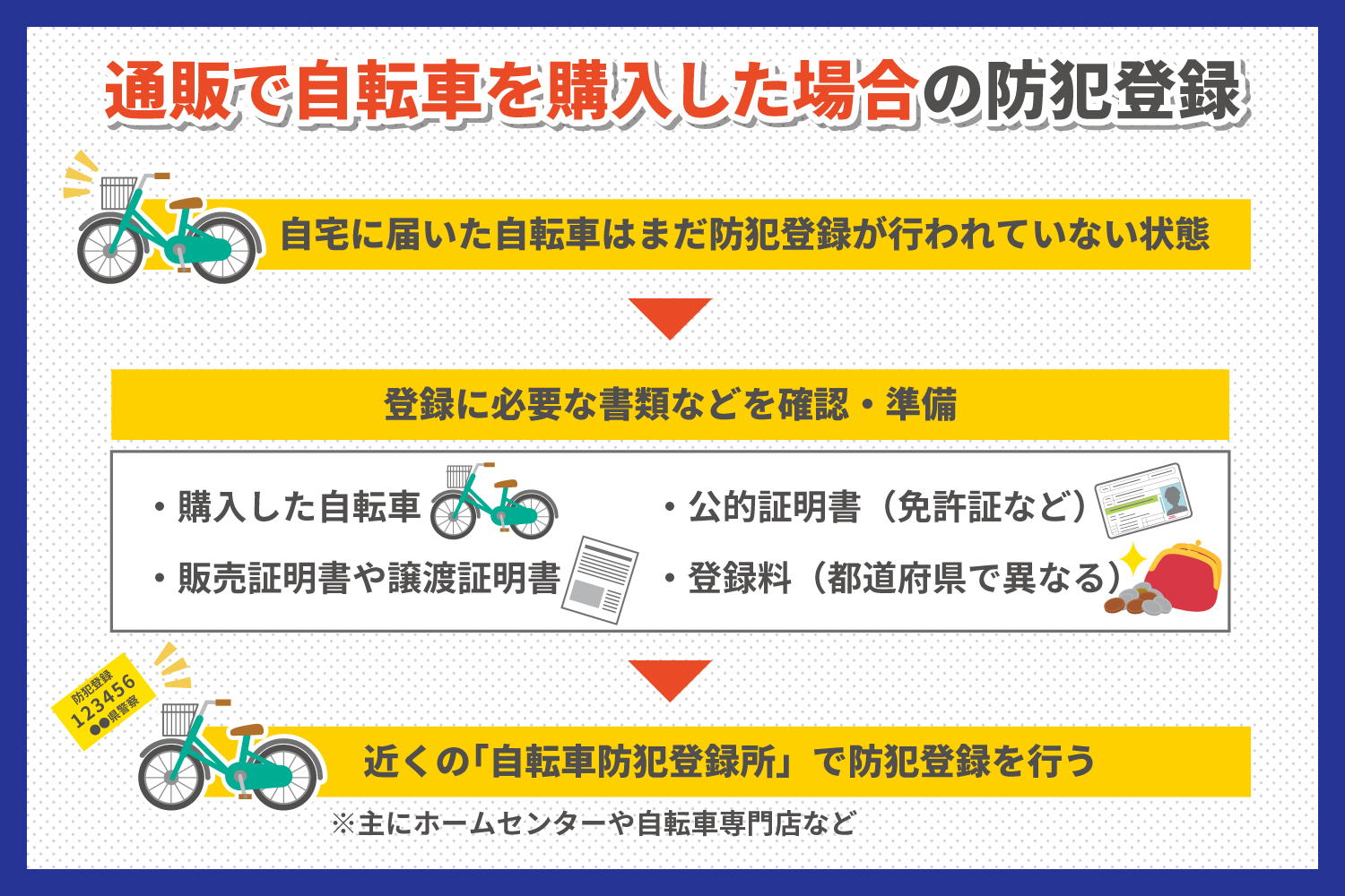 自転車 防犯 登録 自分 で