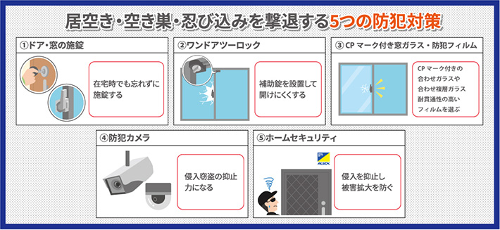 一戸建て住宅を対象とした忍び込みの手口