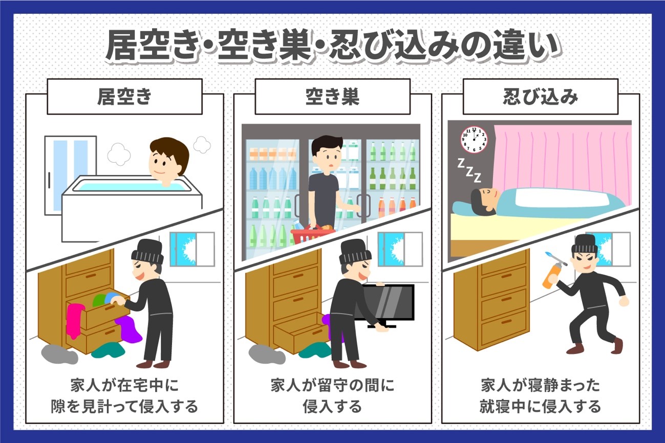 居空き・空き巣・忍び込みに向けた防犯対策