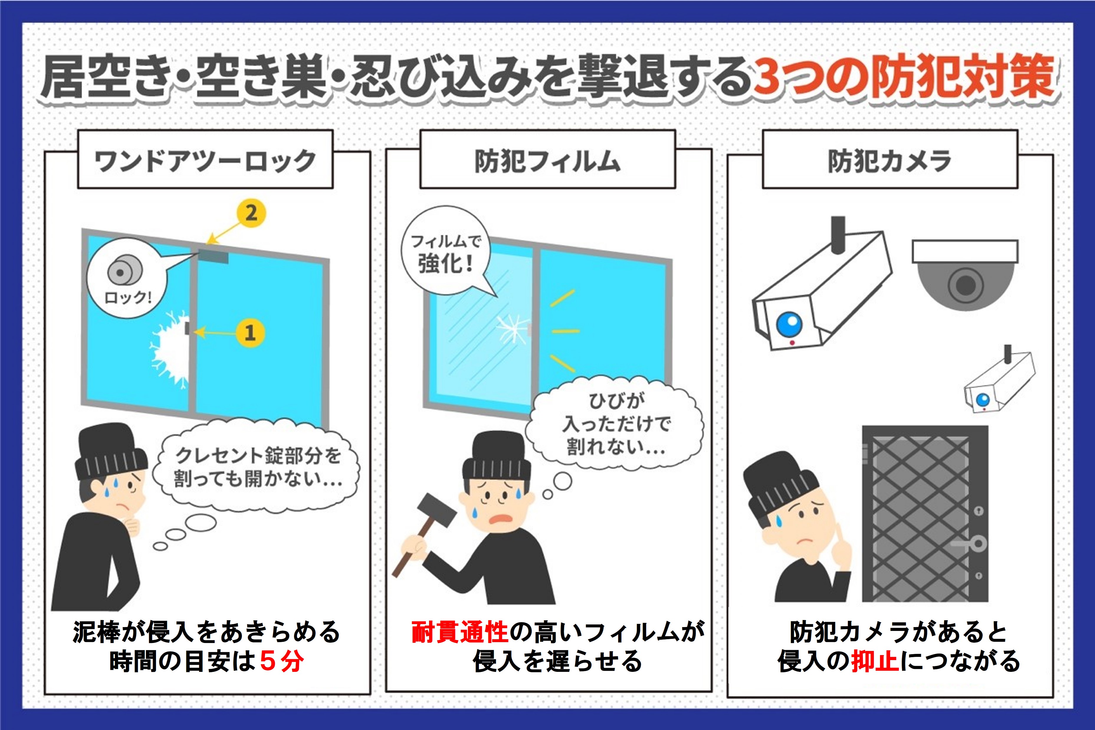 居空き・空き巣・忍び込みの違い