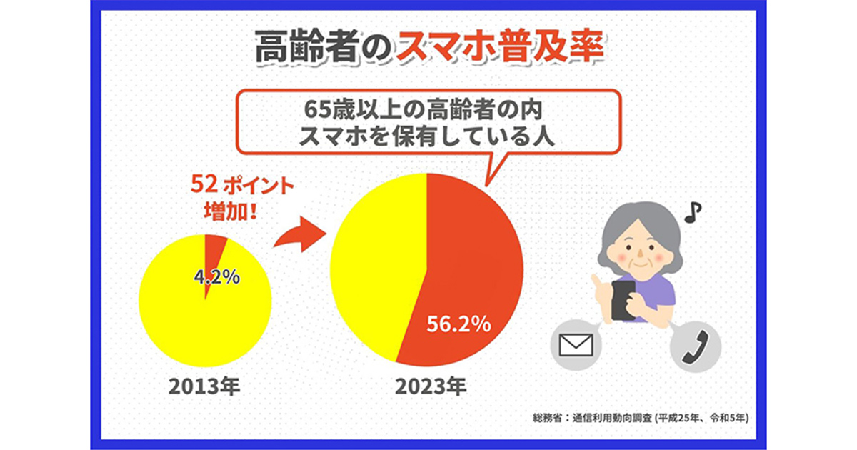 高齢者のスマホ利用について