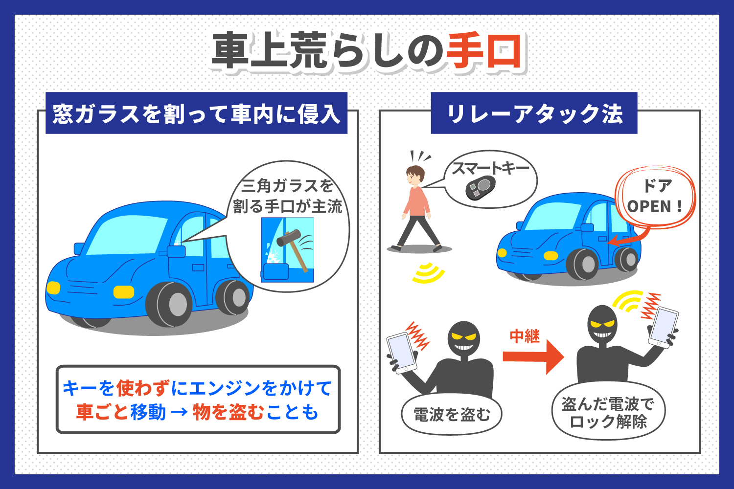 車上荒らしに遭わないための対策