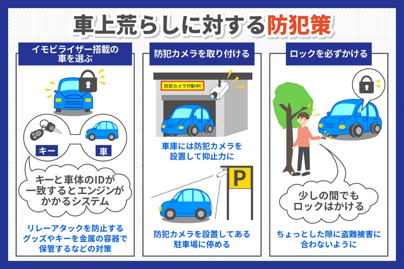 車上荒らしに対する防犯策