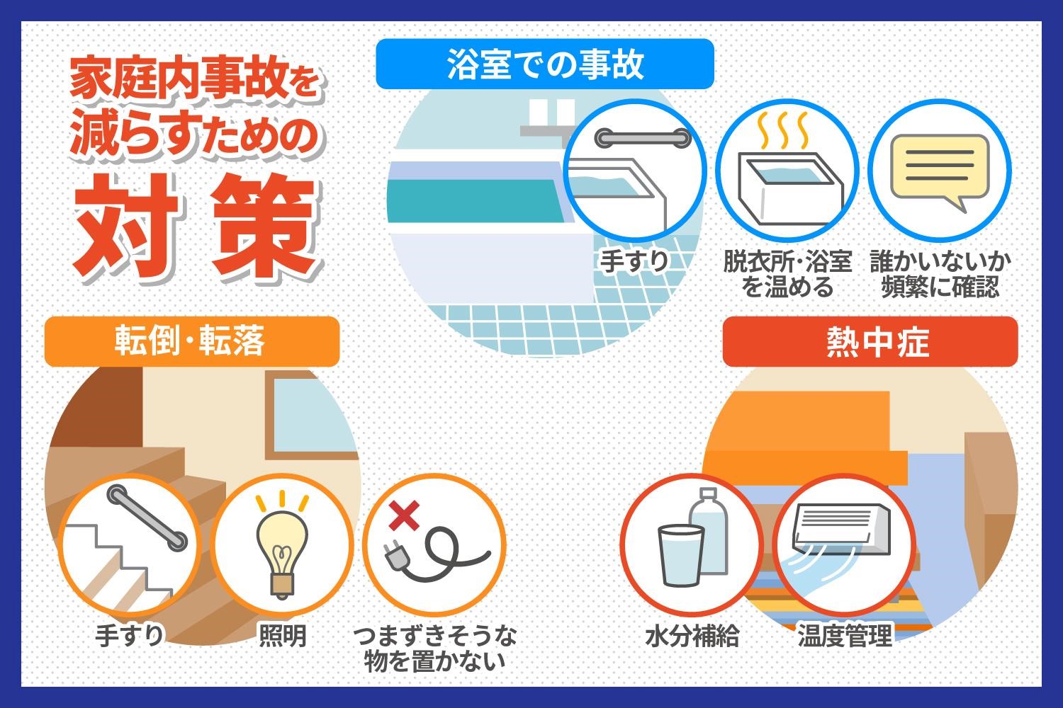 家庭内事故を減らすための対策
