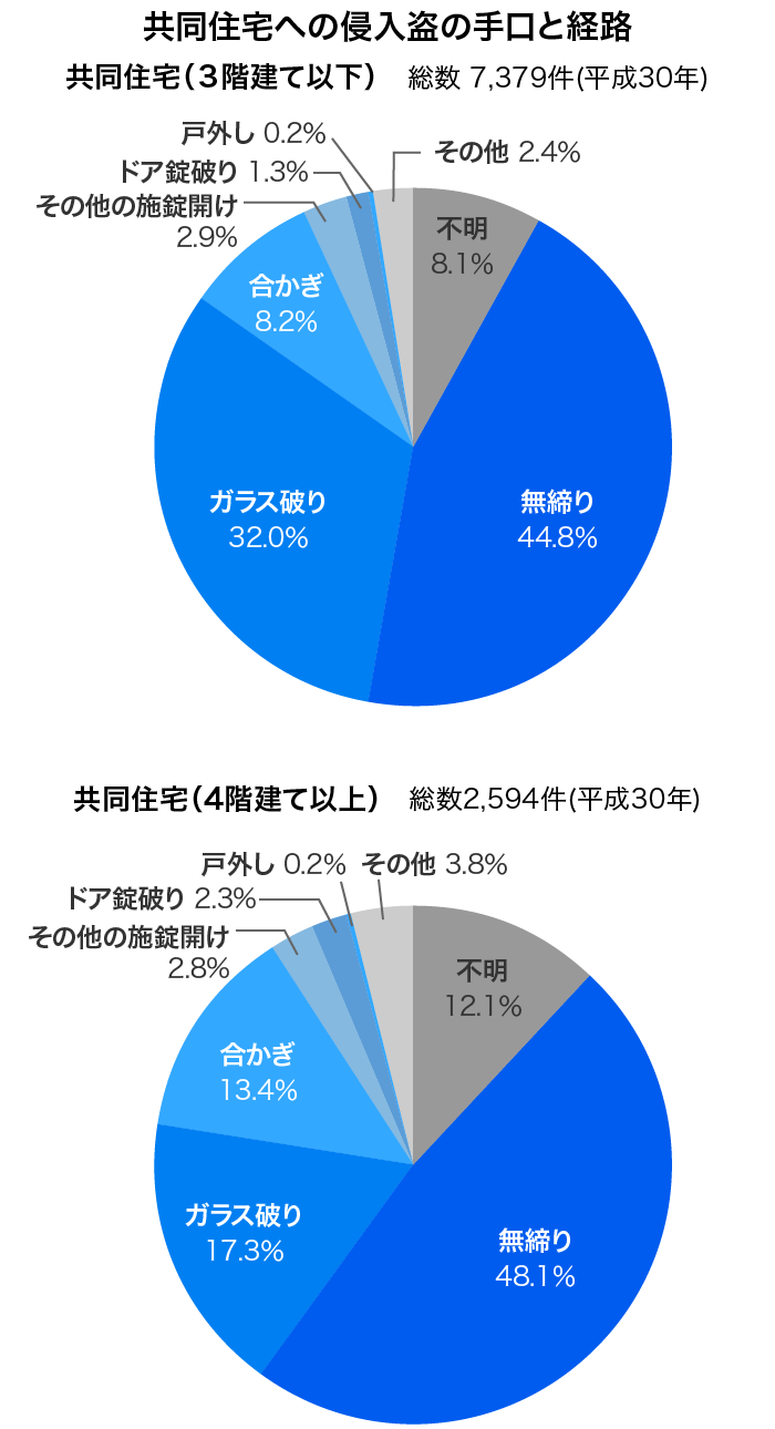 一人暮らしにも防犯グッズを 窓の防犯対策を紹介 Home Alsok研究所 ホームセキュリティのalsok