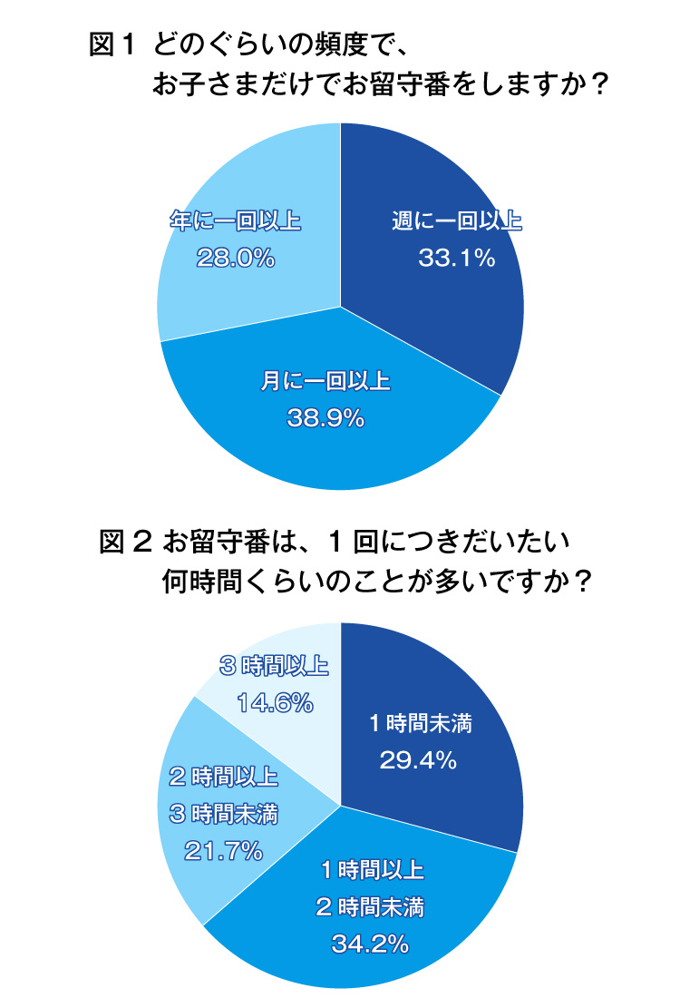 歳 年少 何