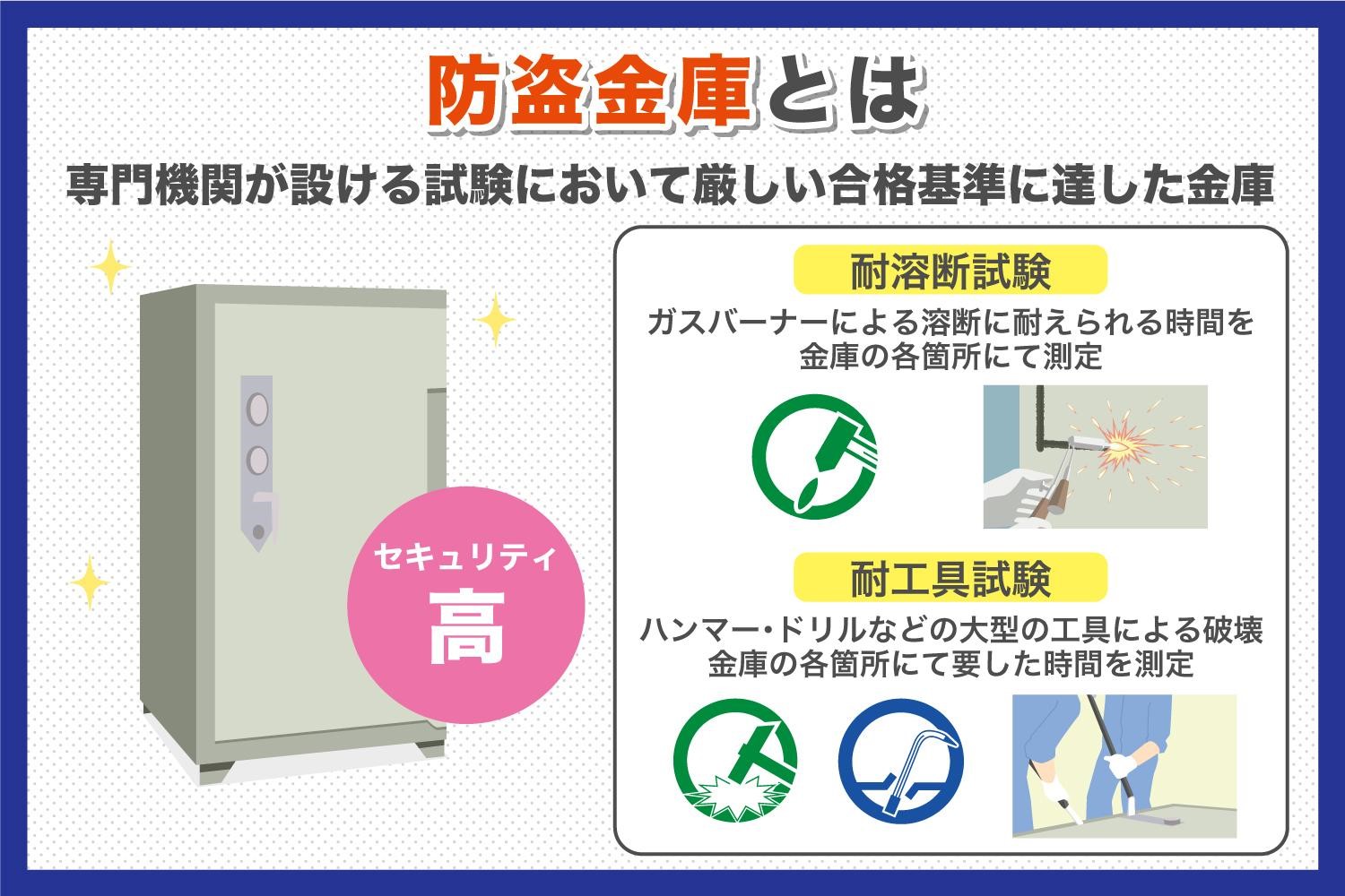 防盗金庫を狙った犯行と対策について