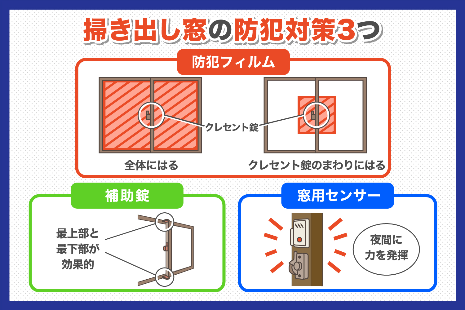 侵入されやすい掃き出し窓の防犯対策 Alsok