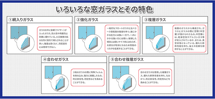 いろいろな窓ガラスとその特色