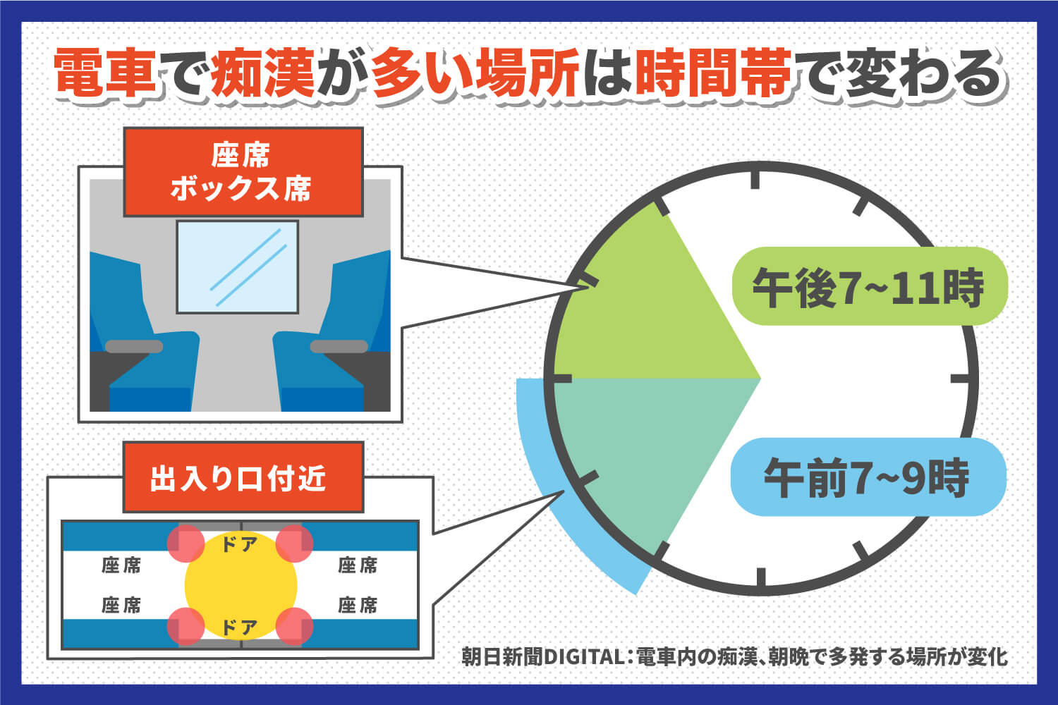 電車で痴漢が多い場所は時間帯で変わる