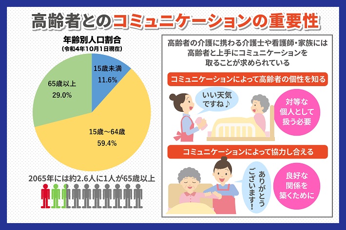 高齢者とのコミュニケーションの重要性