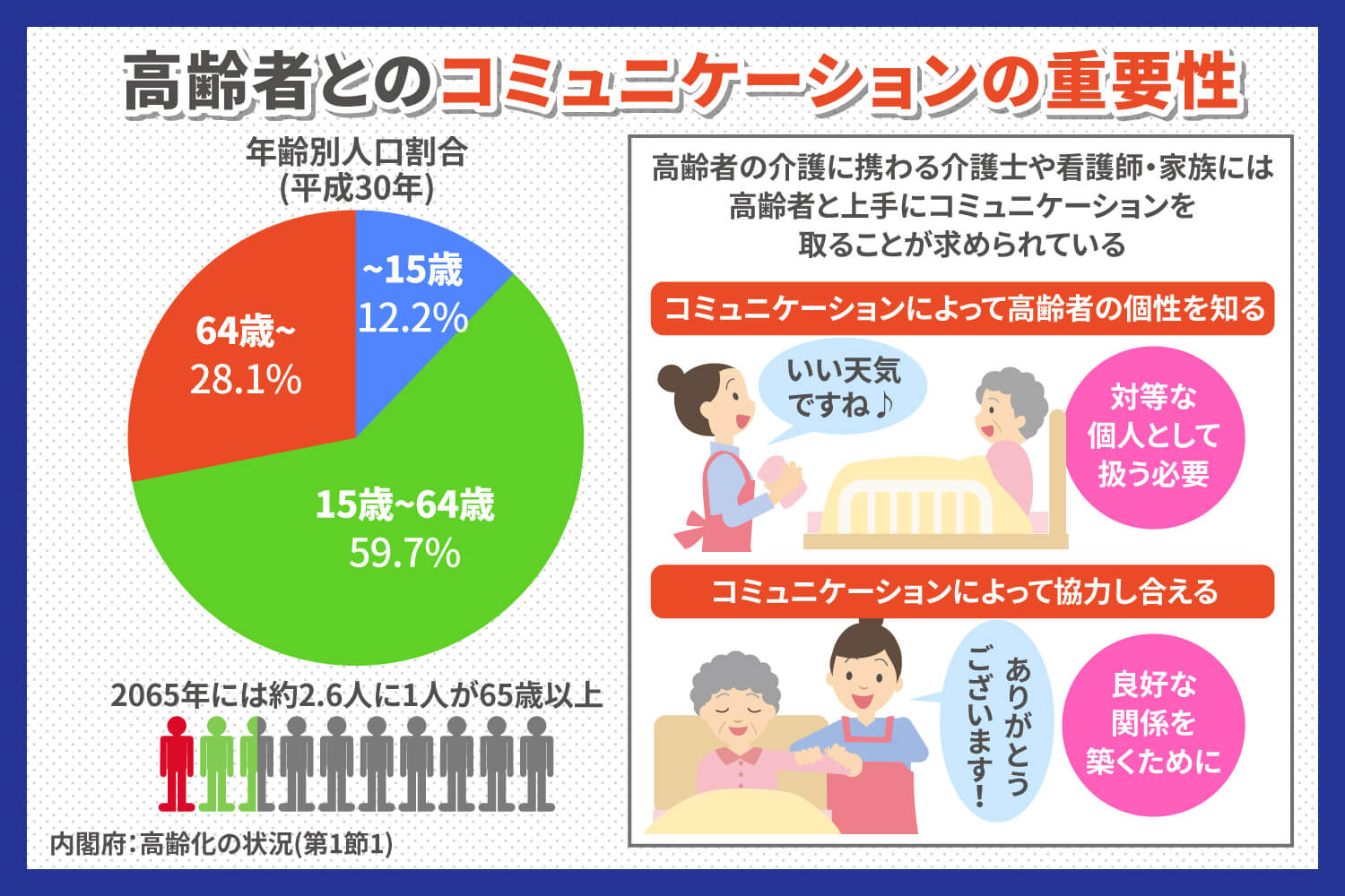 高齢者とのコミュニケーションで気を付けること Alsok