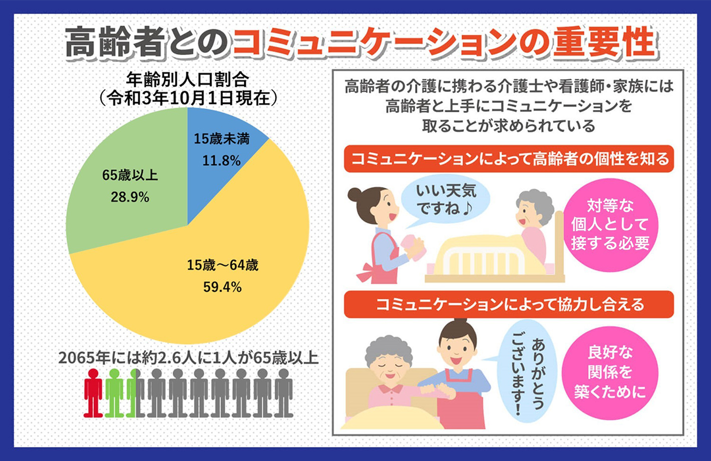 高齢者とのコミュニケーションの重要性