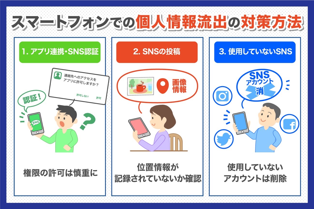 個人情報を守るためにスマートフォン利用時に注意しておくべき3つのこ