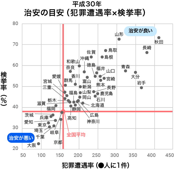 全国治安ワーストランキング19