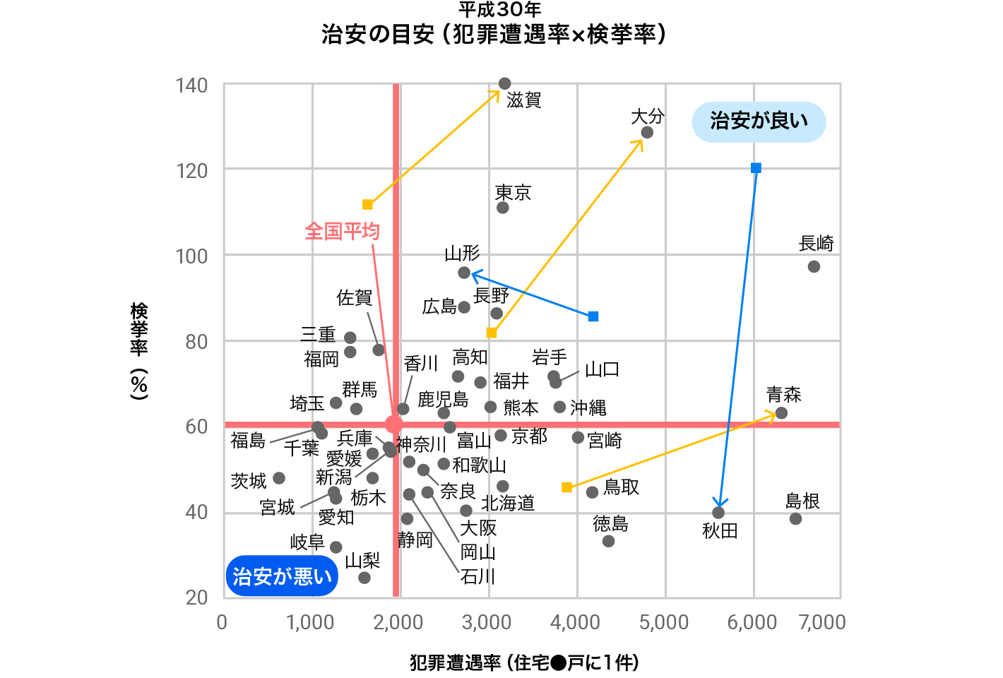 全国治安ワーストランキング2019