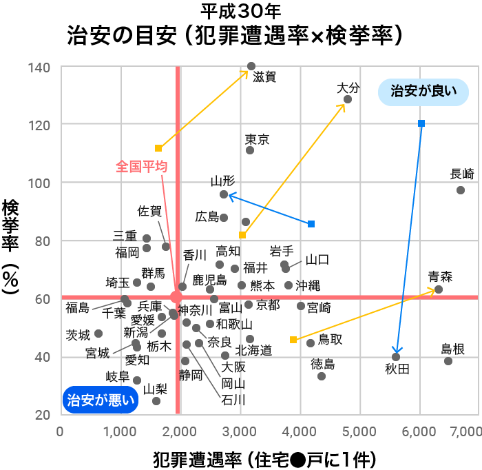 全国治安ワーストランキング19