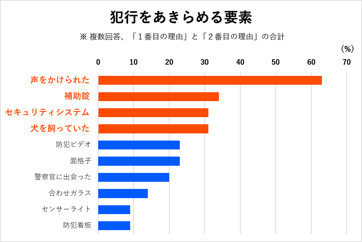 犯行をあきらめる要素