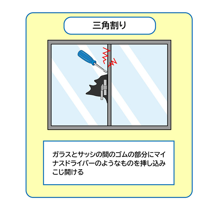 三角割りのイメージ