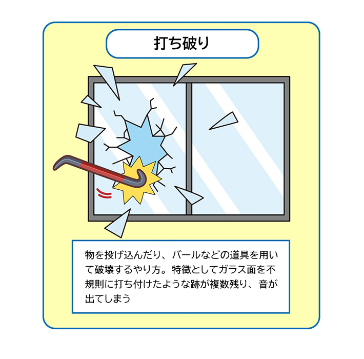打ち破りのイメージ