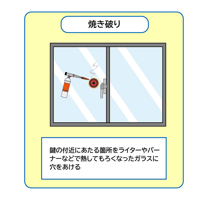 焼き破りのイメージ