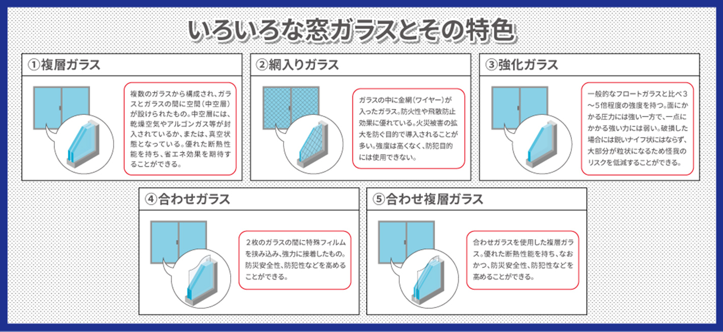 いろいろな窓ガラスとその特色