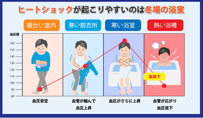 キタノトーヨー住器の脱衣室とトイレに内窓設置の施工事例詳細写真1