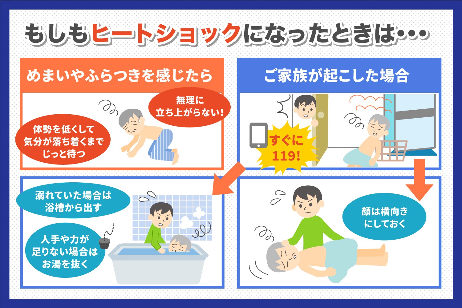 ヒートショックの予防対策ともしもの時の対処法 Alsok