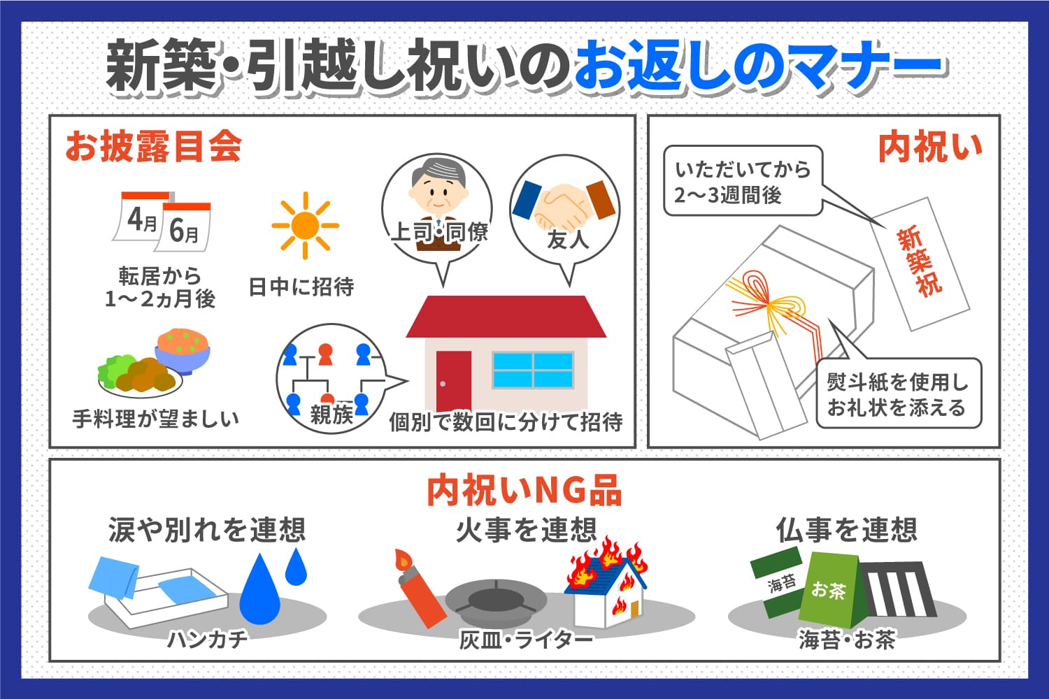 新築・引越し祝いのお返しのマナーについて