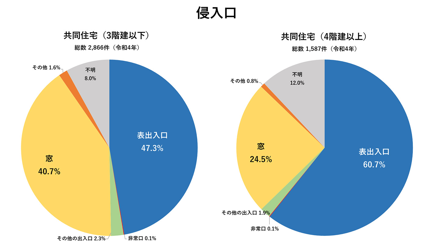 侵入口