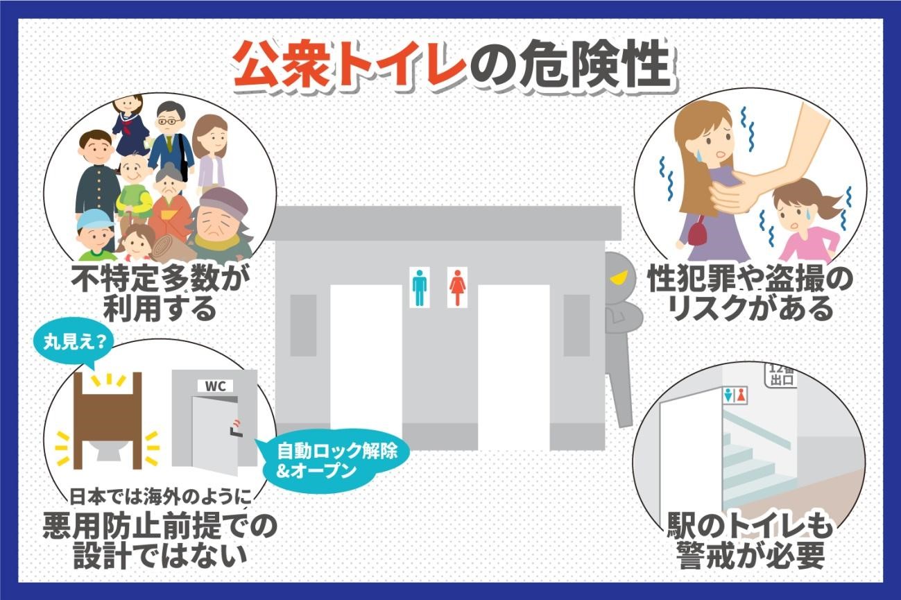 公衆トイレでの危険性