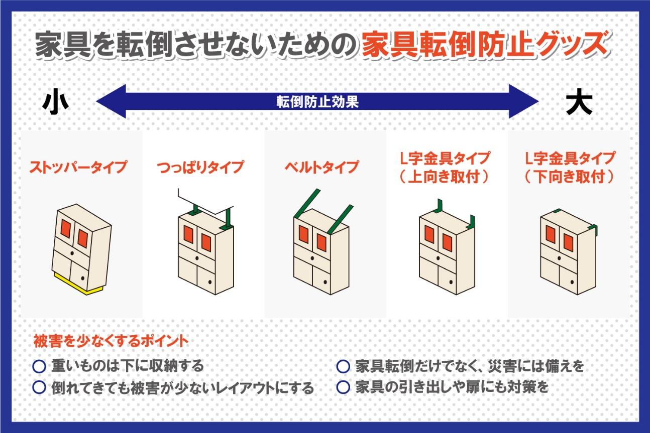 家具を転倒させないための家具転倒防止グッズ