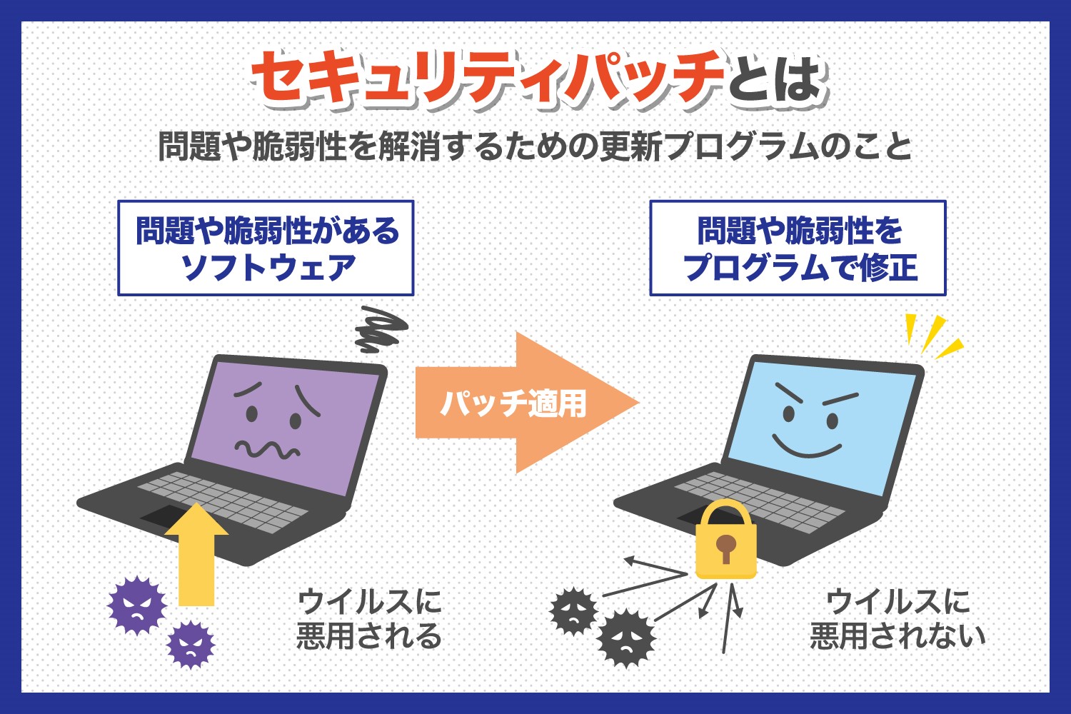 セキュリティパッチとは パソコンのセキュリティ強化を Alsok