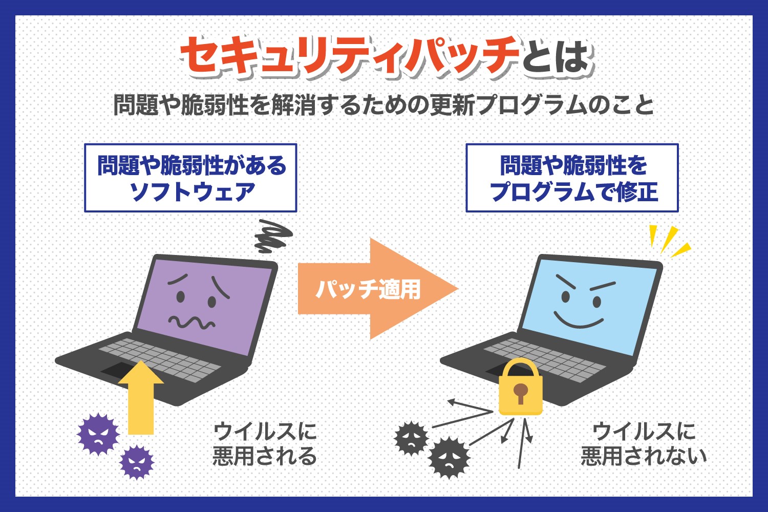 セキュリティパッチとは脆弱性や問題点を解消するためのプログラム