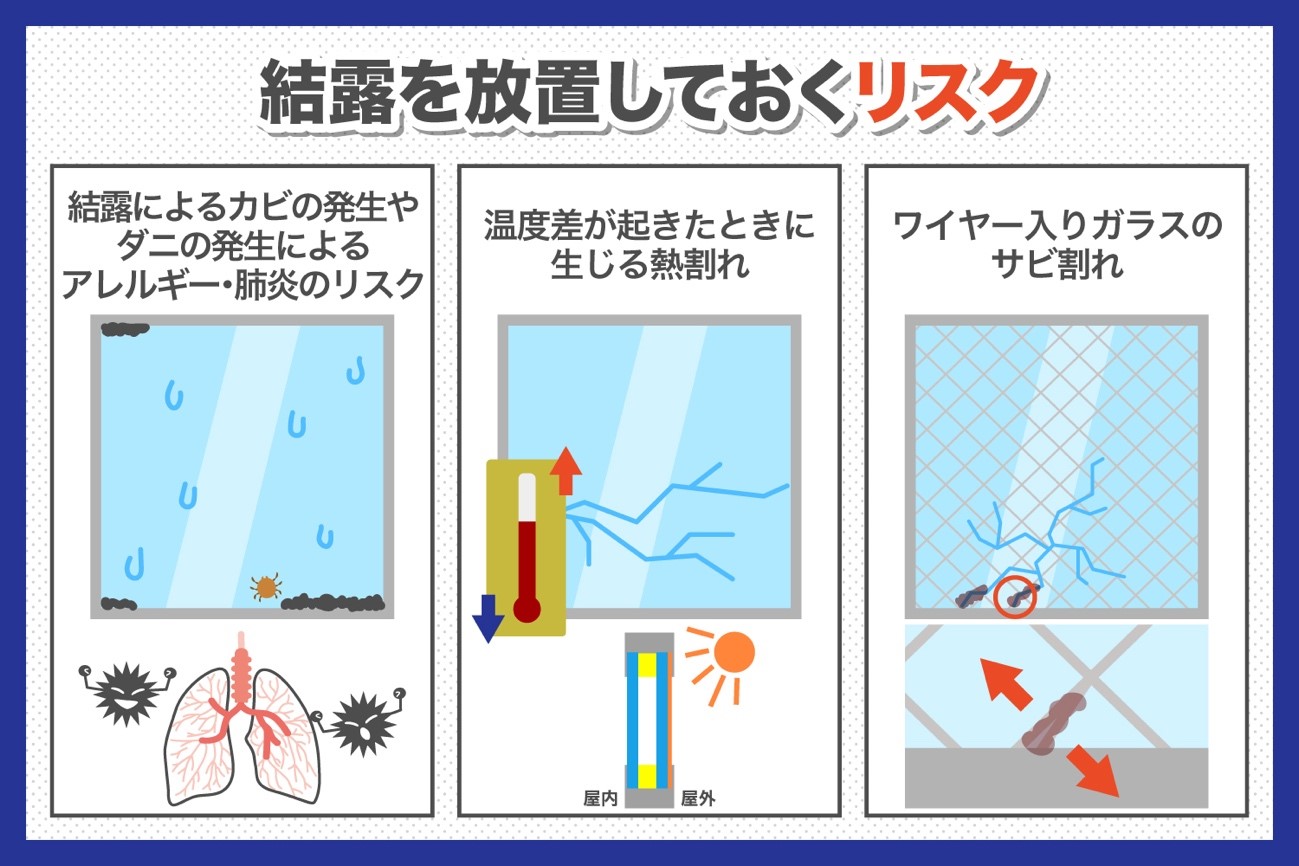 結露を放置しておくリスク