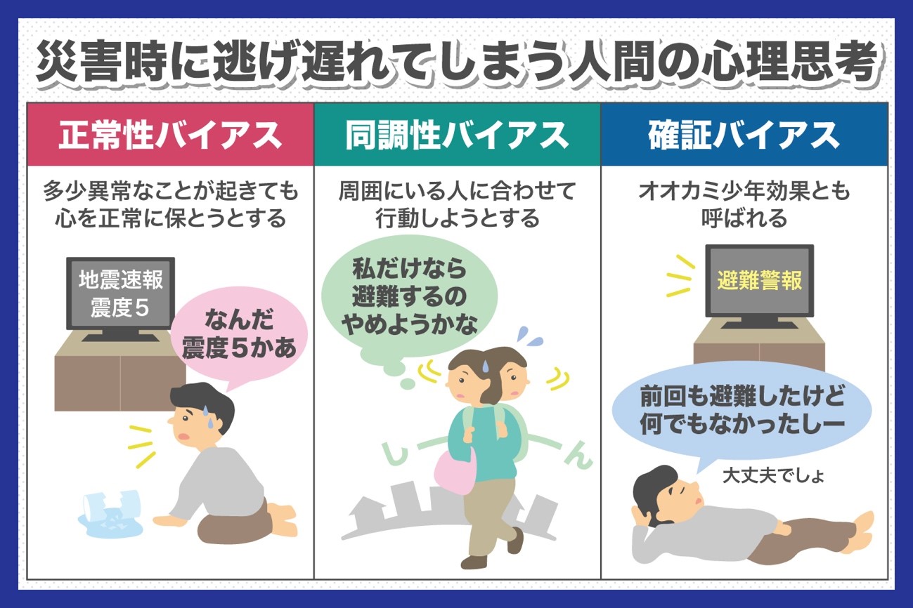 災害時に必要な「命を守る行動」を覚えておく