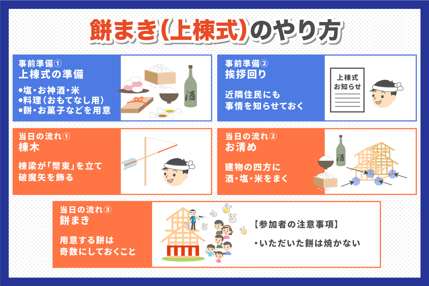 餅まき(上棟式)のやり方