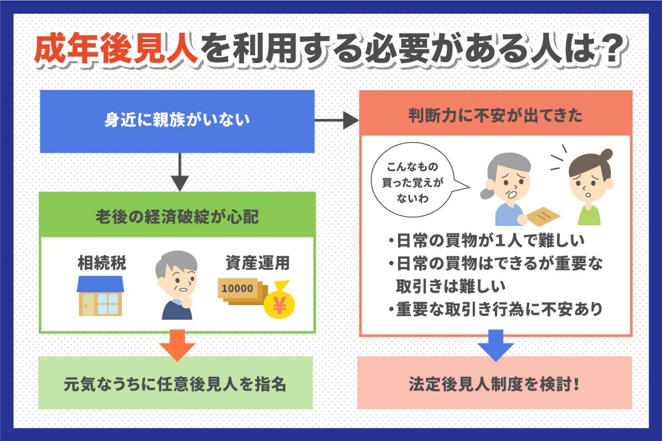 成年後見人を利用する必要がある人は？