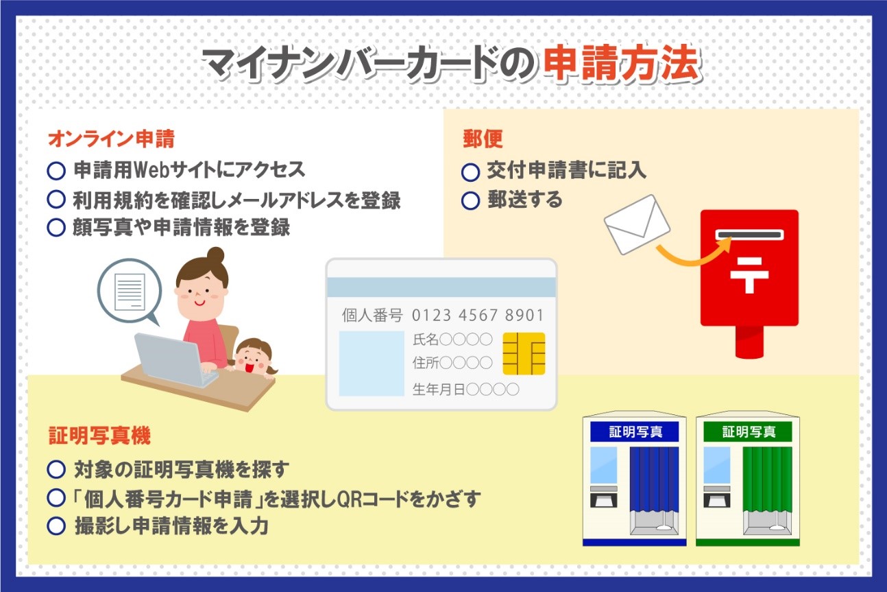 マイナンバーカードの申請方法