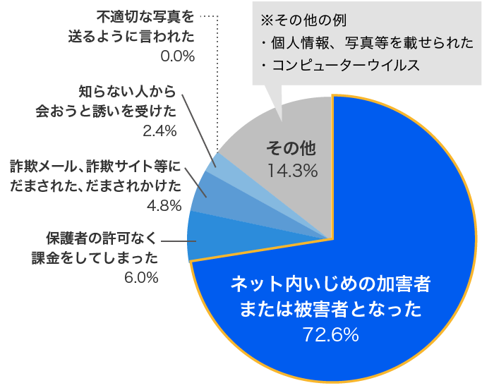 Snsには危険がいっぱい ネットトラブルからの小学生の守り方を考えよう Home Alsok研究所 ホームセキュリティのalsok