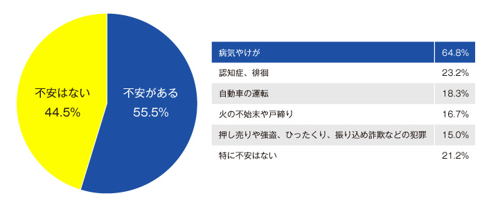不安はあるが、こまめに連絡する以外方法がないのが現状