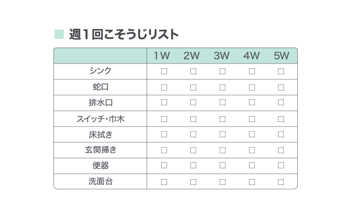 週1回こそうじリスト