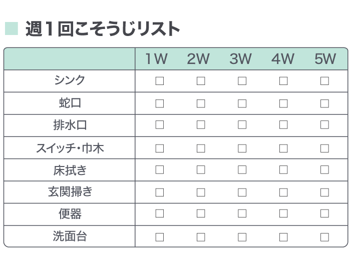 週1回こそうじリスト