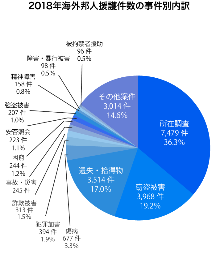 ここにあった財布がない 海外旅行に行くなら押さえておきたいスリ対策とは Alsok ここにあった財布がない 海外旅行に行くなら押さえておきたいスリ対策とは Alsok