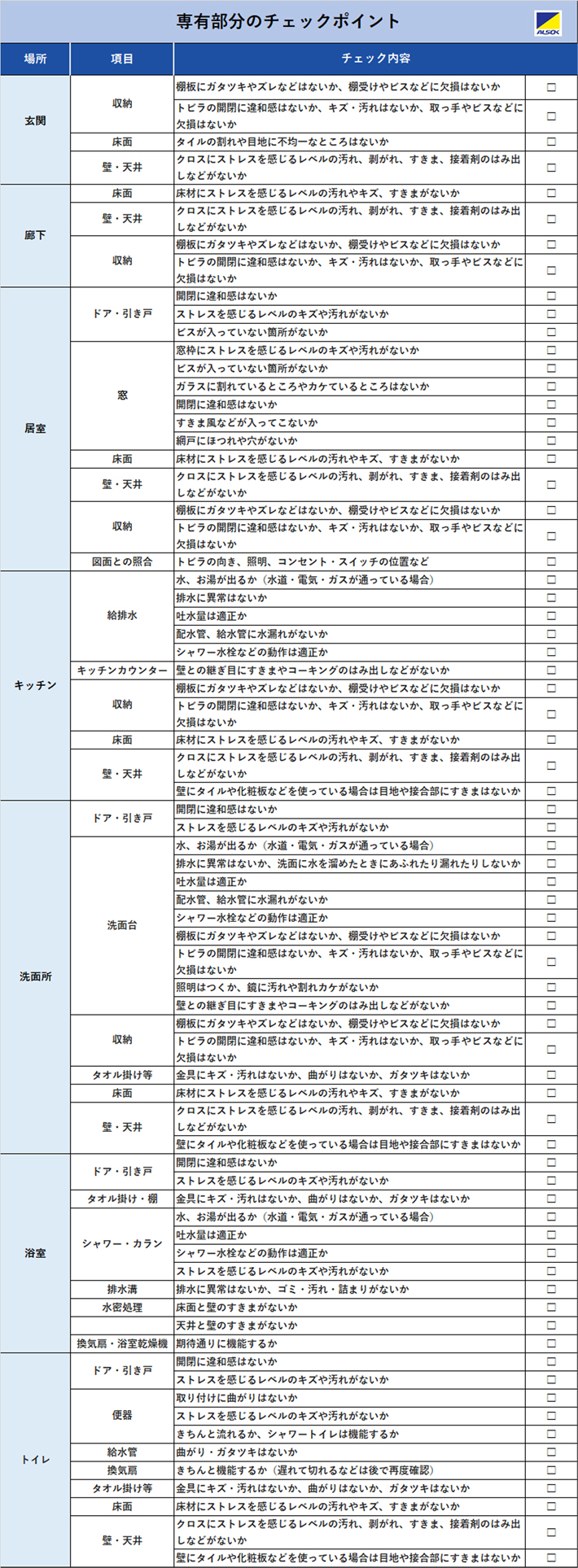 専有部分のチェックポイント