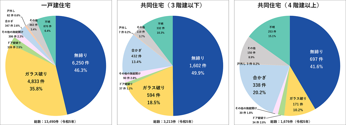 オートロックでも玄関の施錠が必須な理由