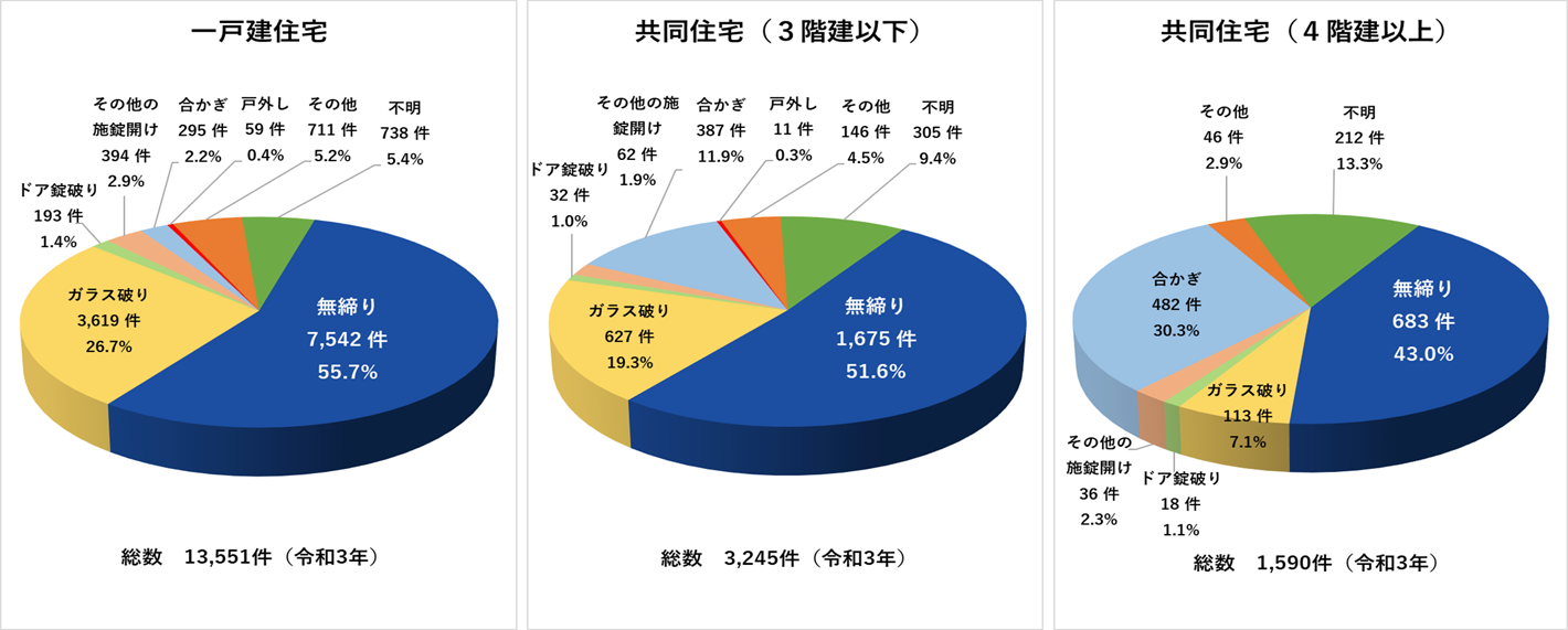 オートロックでも玄関の施錠が必須な理由