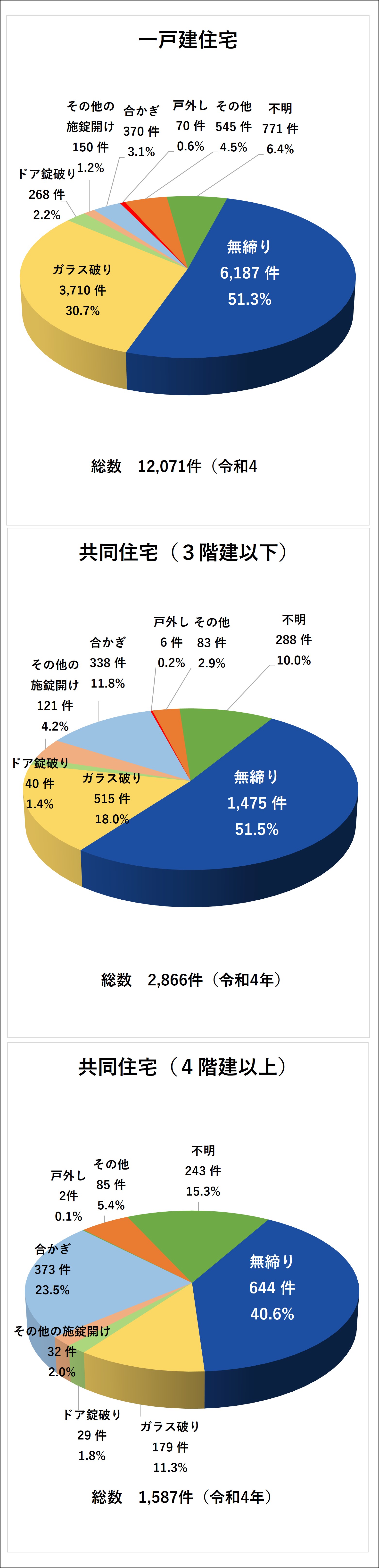 オートロックでも玄関の施錠が必須な理由