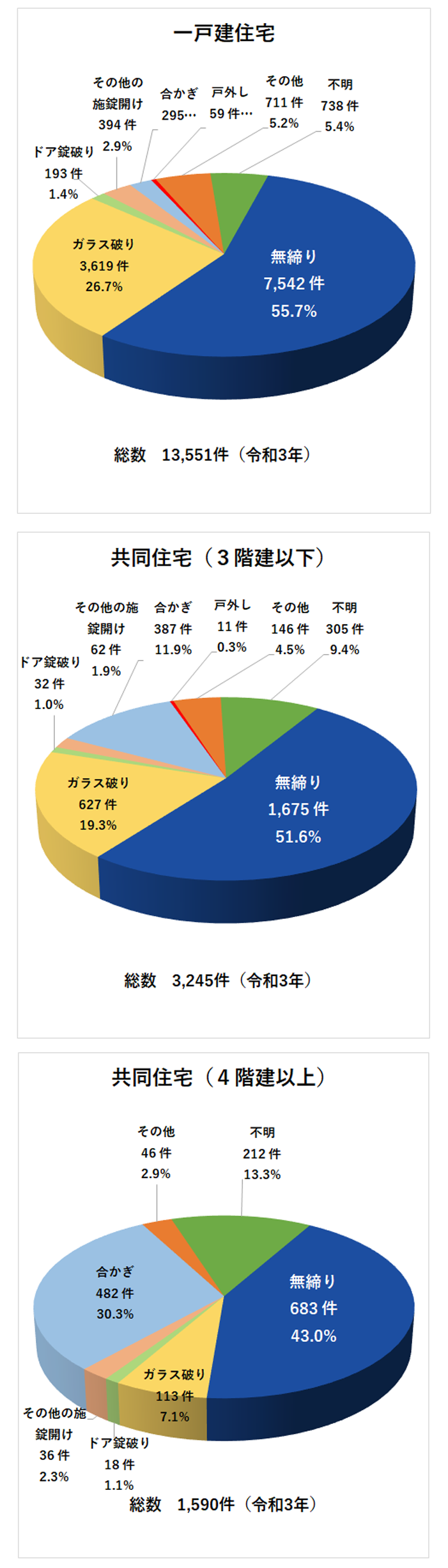 オートロックでも玄関の施錠が必須な理由