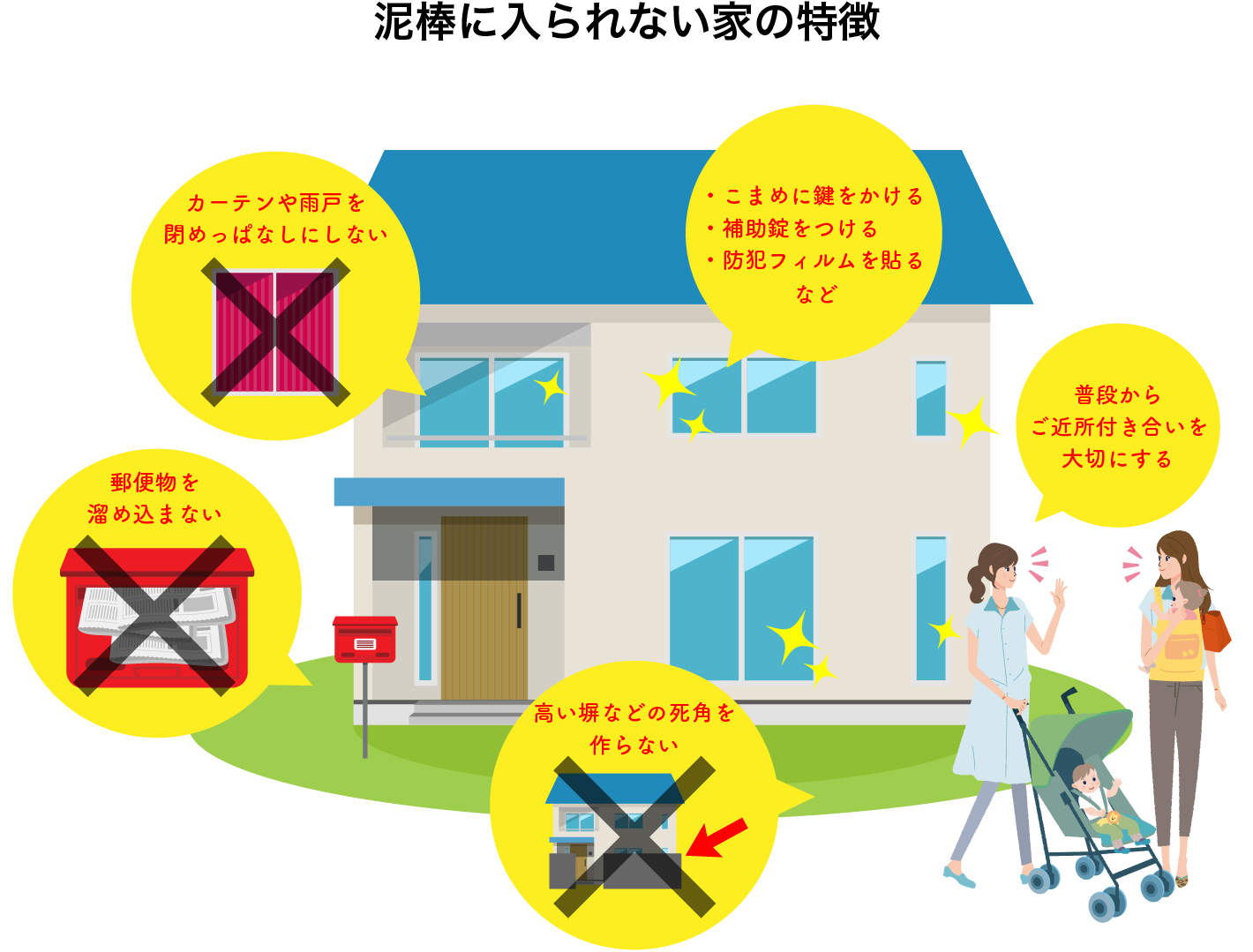 侵入をあきらめる時間